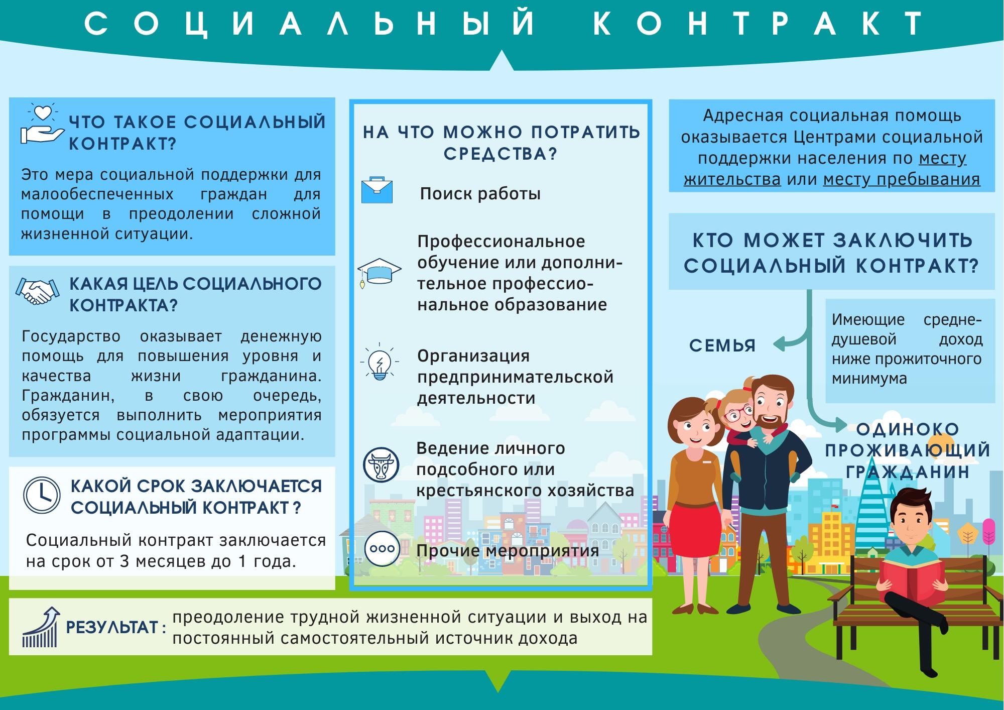 Социальный контракт- государственная поддержка.