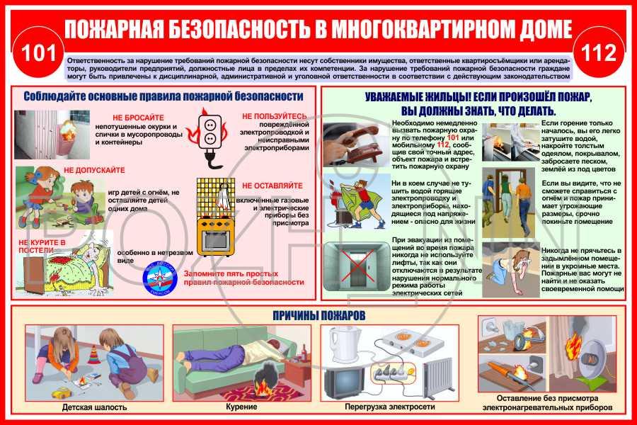 Пожарная безопасность.
